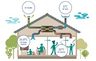 Sistemas de Ventilação com recuperação de Energia BAXI - Eficiência 93%.jpg