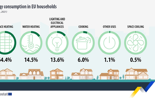 Visual_SE_article_Households_2021.png