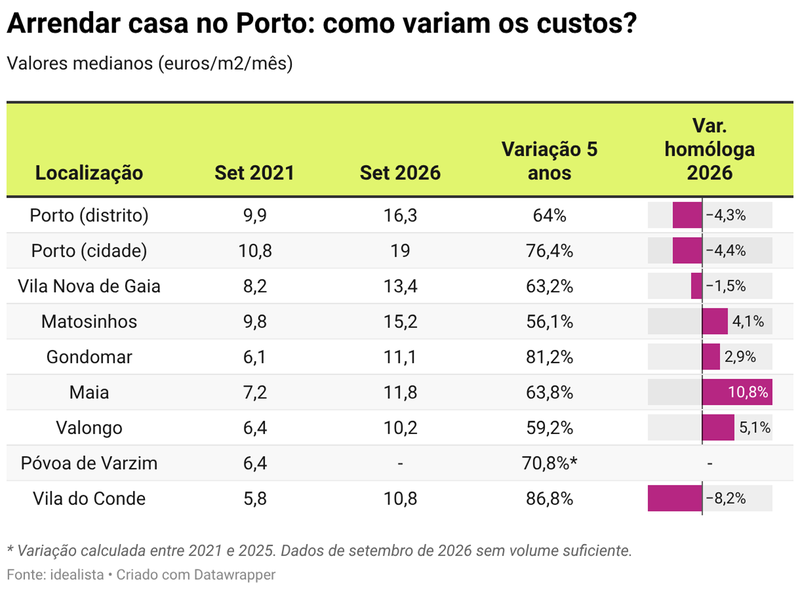 arrendar-casa-no-porto-como-variam-os-custos-.png
