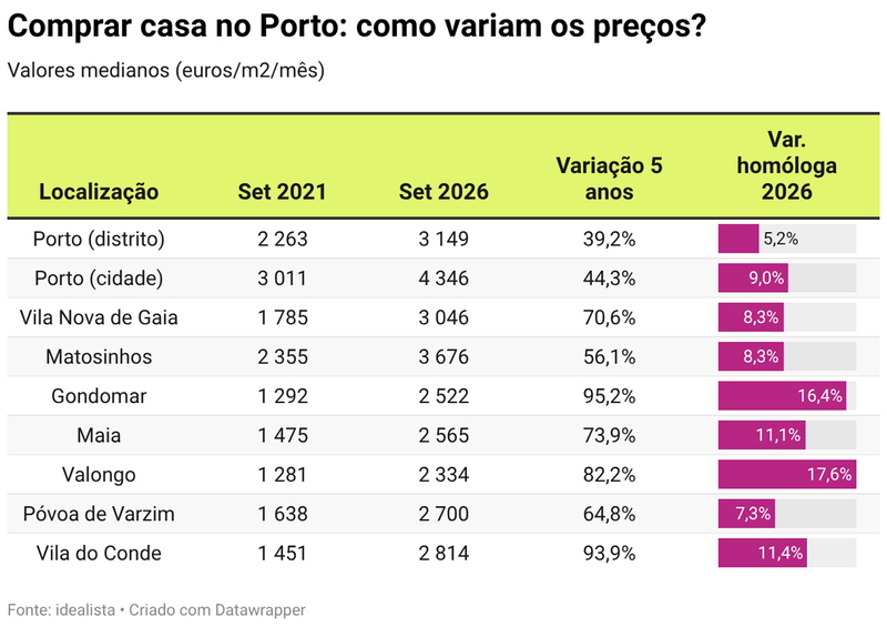 comprar-casa-no-porto-como-variam-os-preços-.png